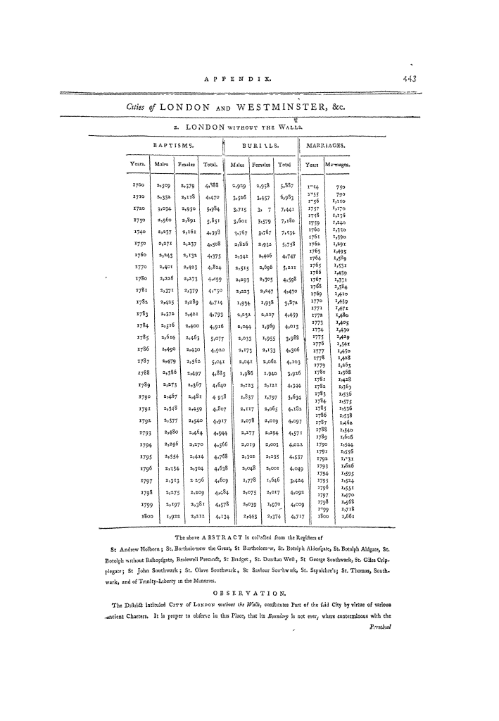 Page 443