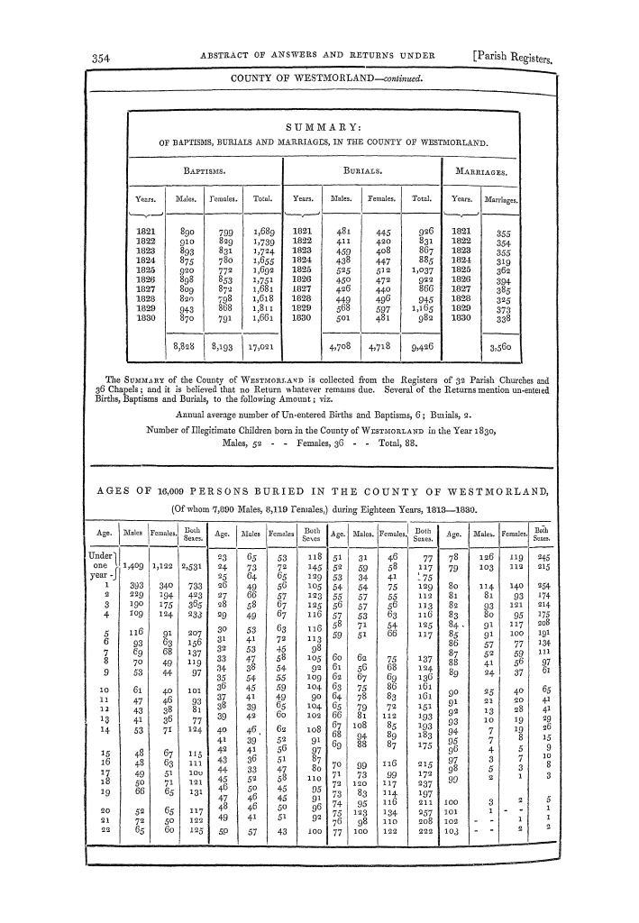 Page 354