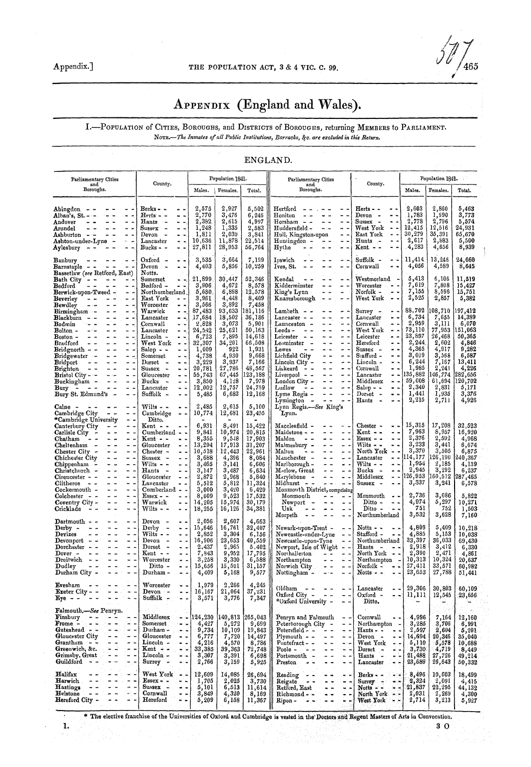 Page 465