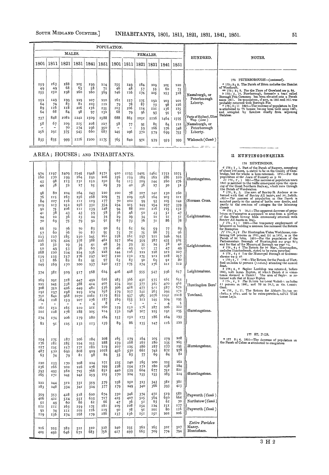 Page 51 Page 51