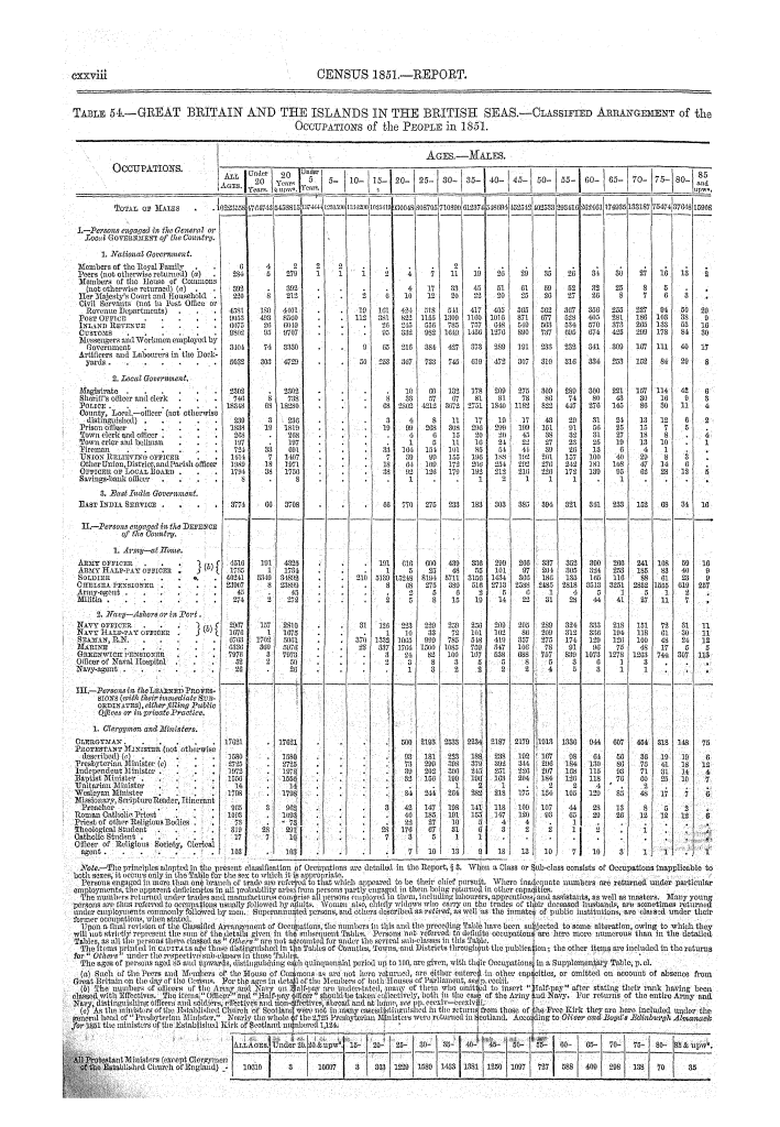Page cxxviii Page cxxviii
