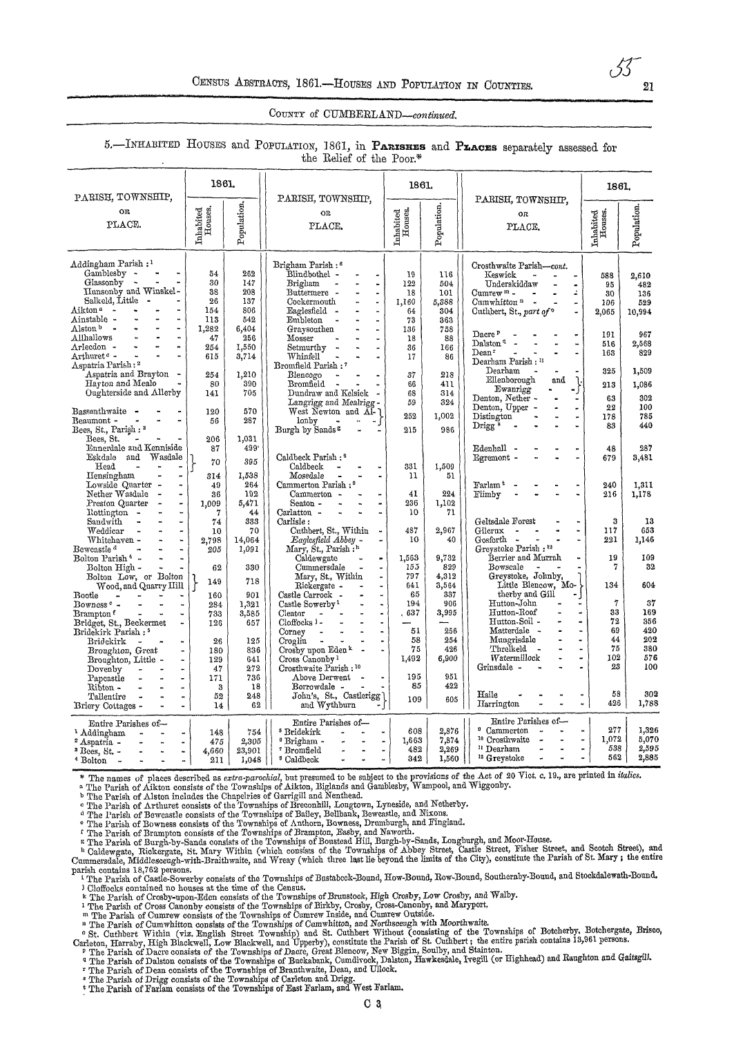 Page 21 Page 21