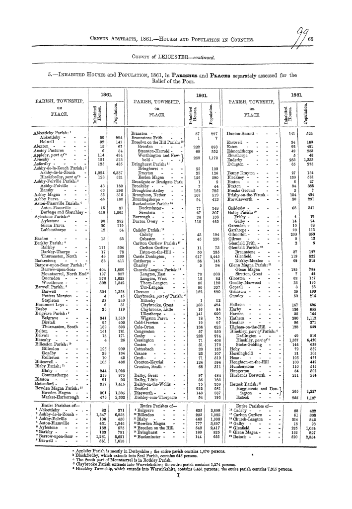Page 65 Page 65