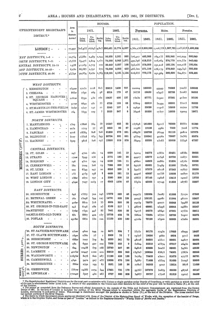 Page 196 Page 196