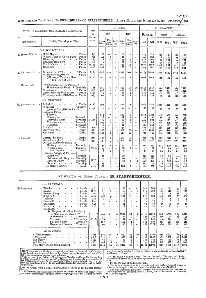 Page 461 Page 461