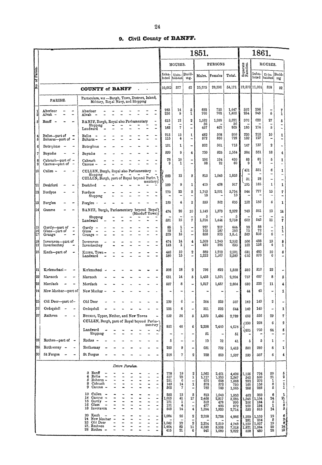 Page 24 Page 24