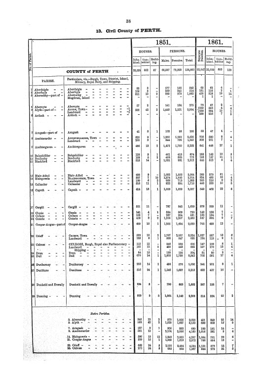 Page 38 Page 38