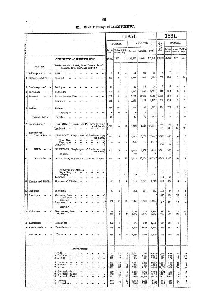 Page 66 Page 66