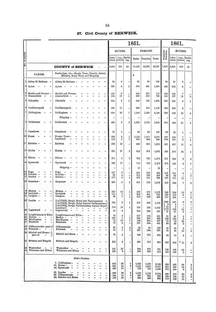 Page 86 Page 86