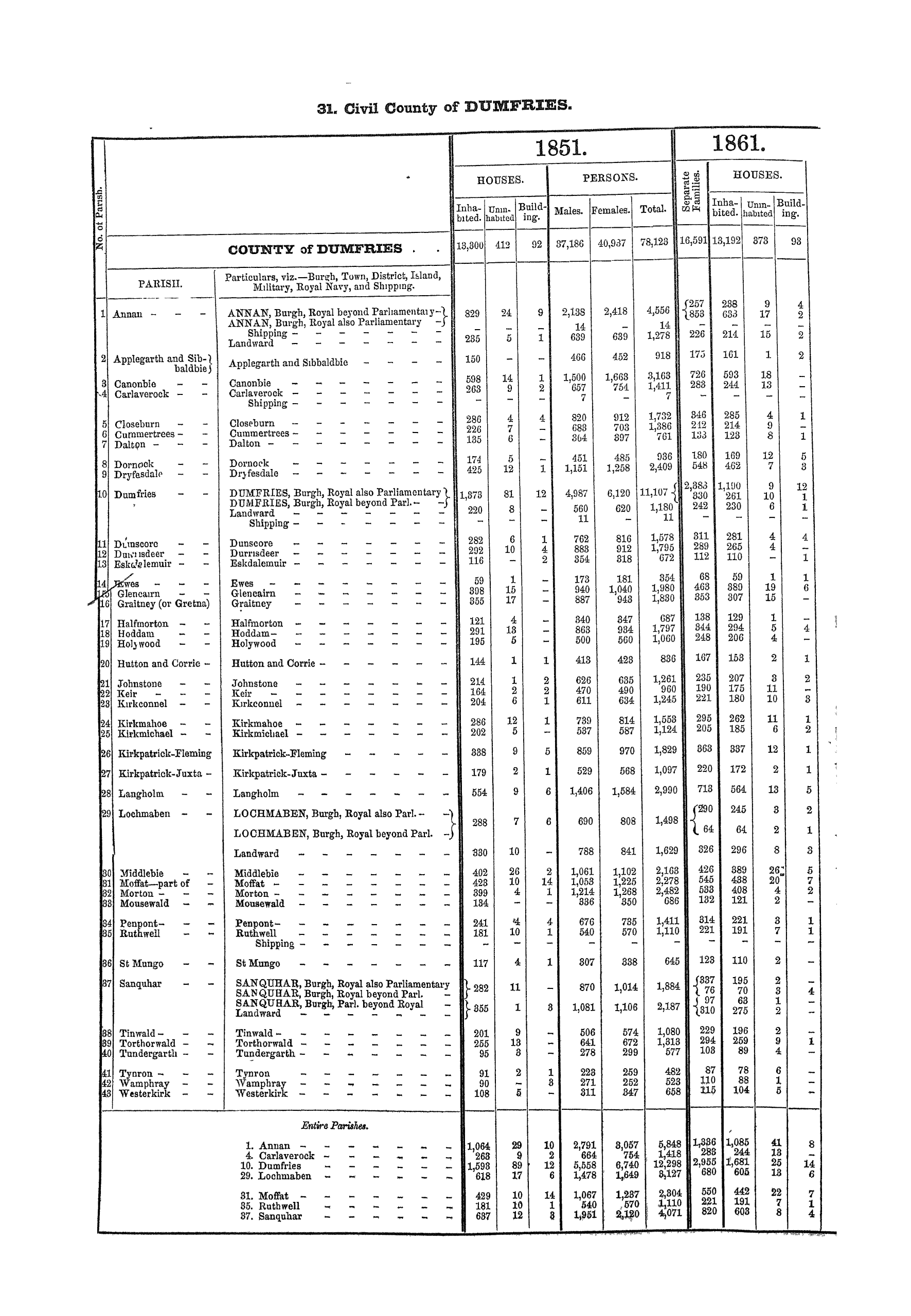 Page 94 Page 94