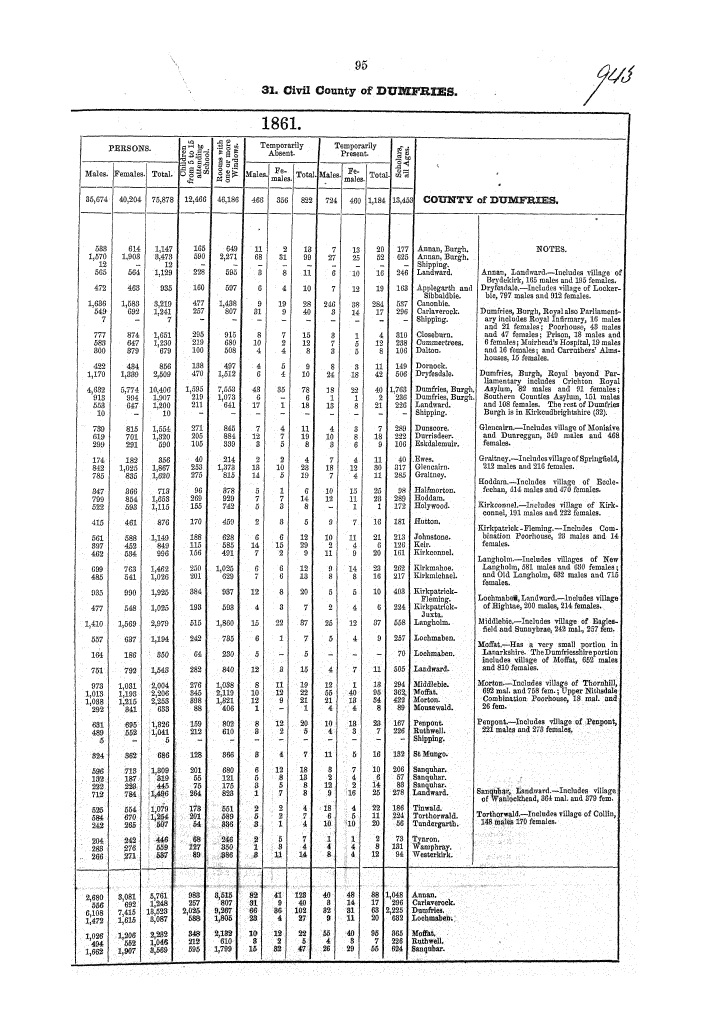 Page 95 Page 95