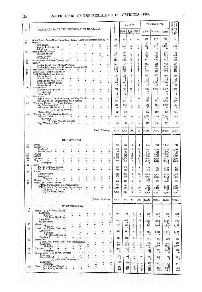 Page 128 Page 128