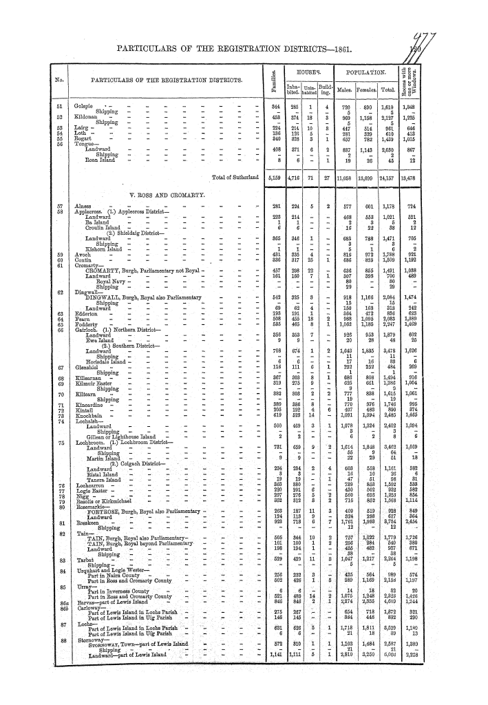Page 129 Page 129