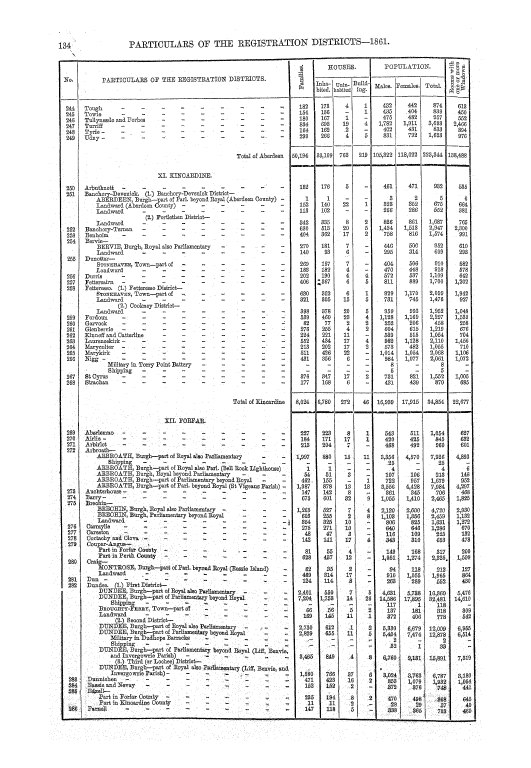 Page 134 Page 134