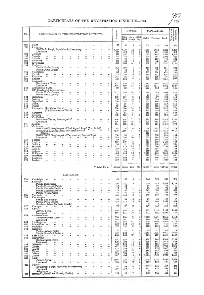 Page 135 Page 135