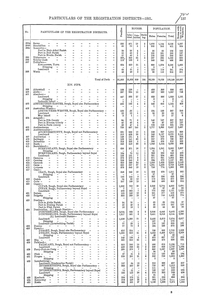 Page 137 Page 137