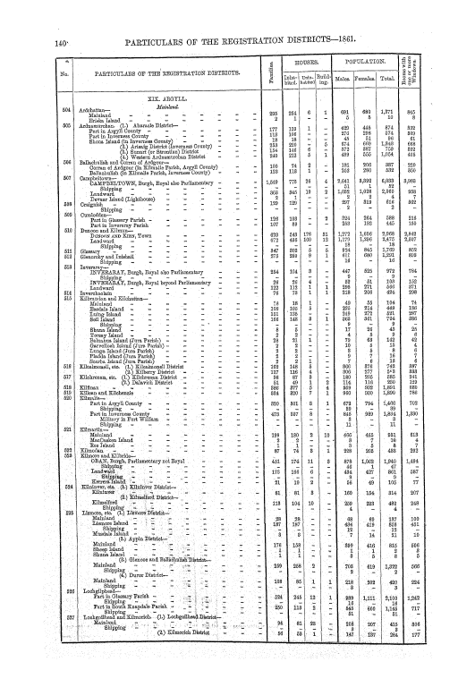 Page 140 Page 140