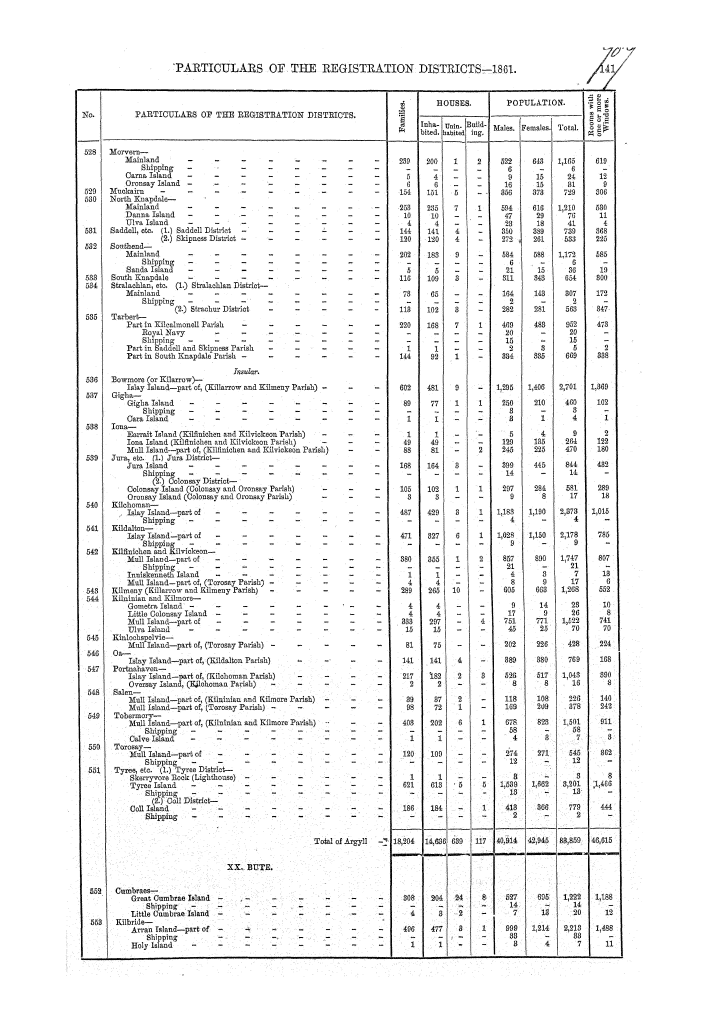 Page 141 Page 141