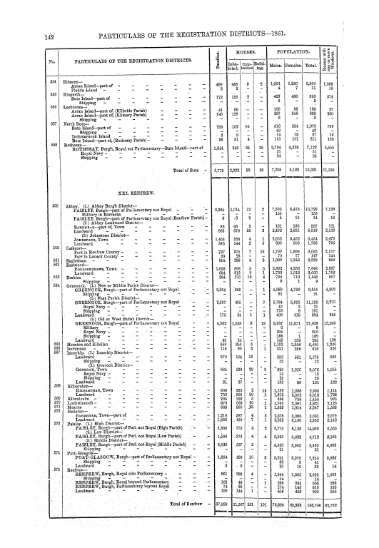 Page 142 Page 142