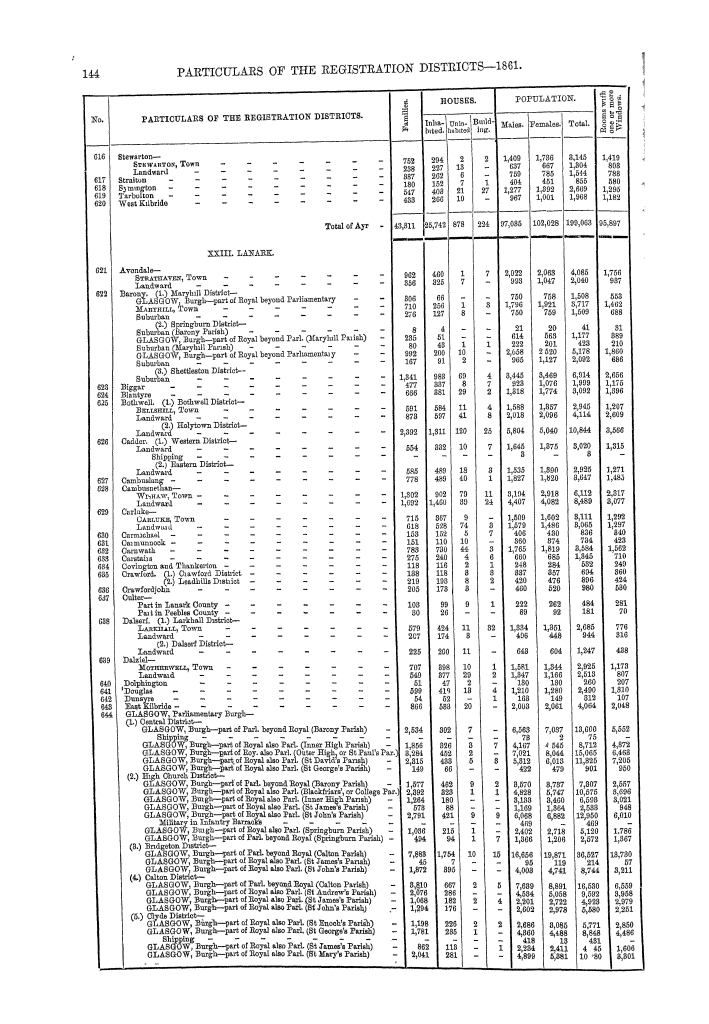 Page 144 Page 144
