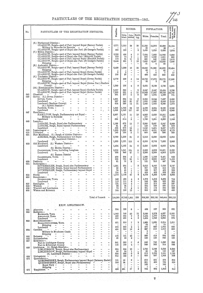 Page 145 Page 145