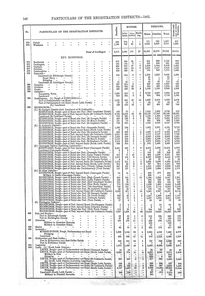 Page 146 Page 146