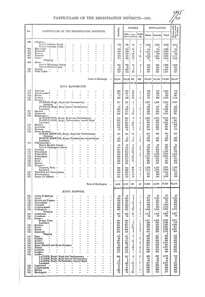 Page 147 Page 147
