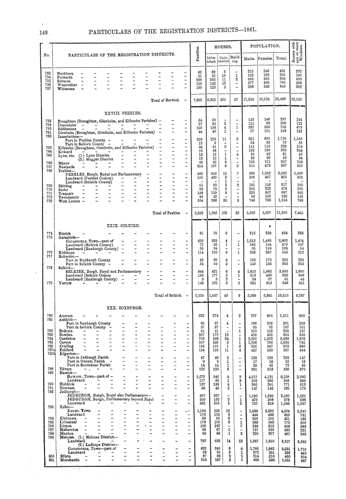 Page 148 Page 148