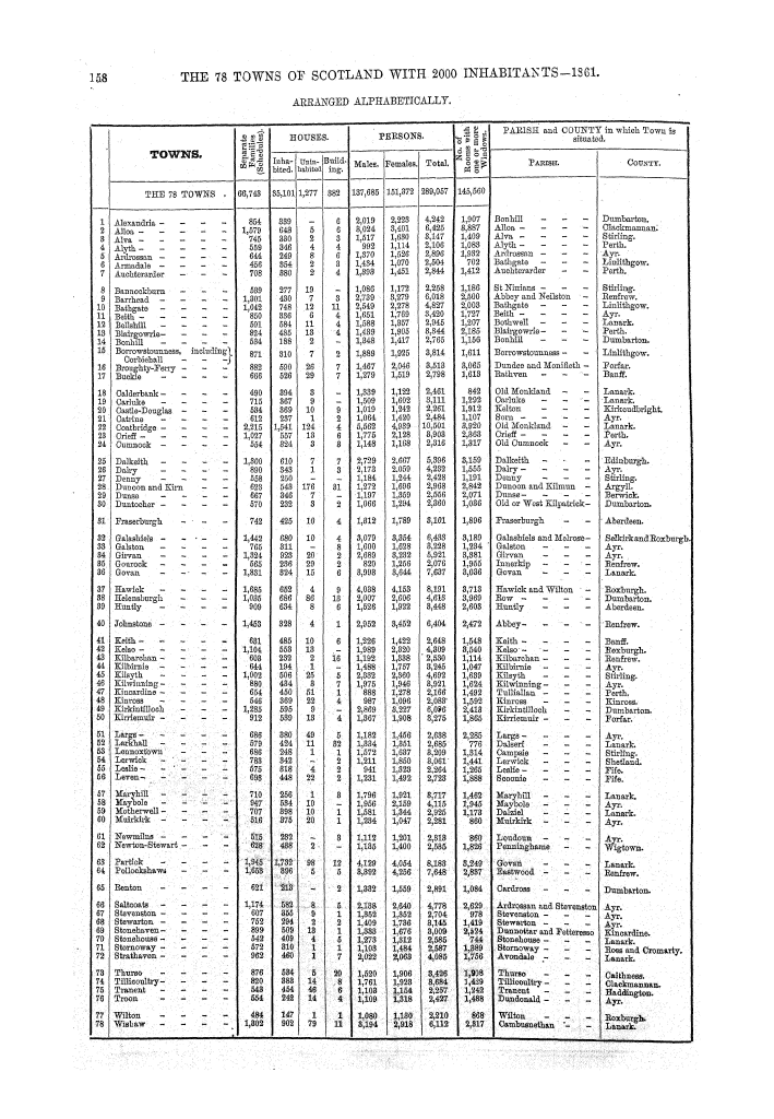 Page 158 Page 158