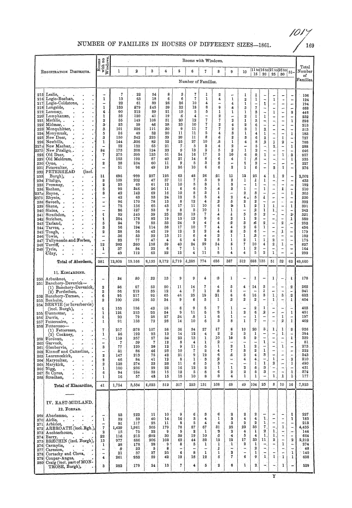 Page 169 Page 169