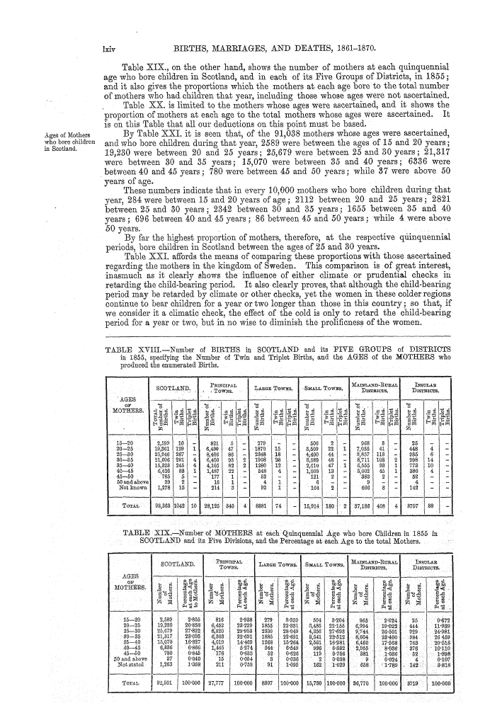 Page lxiv Page lxiv