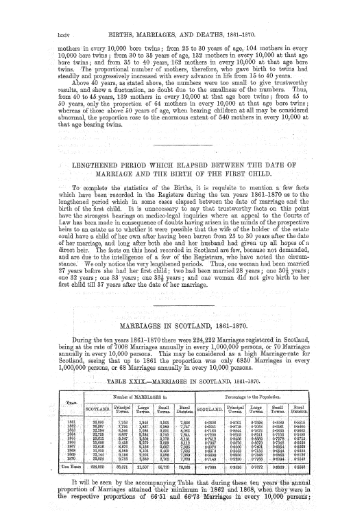 Page lxxiv Page lxxiv