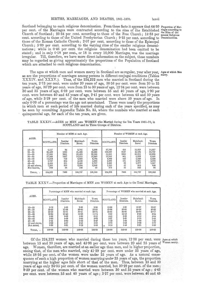 Page lxxvii Page lxxvii