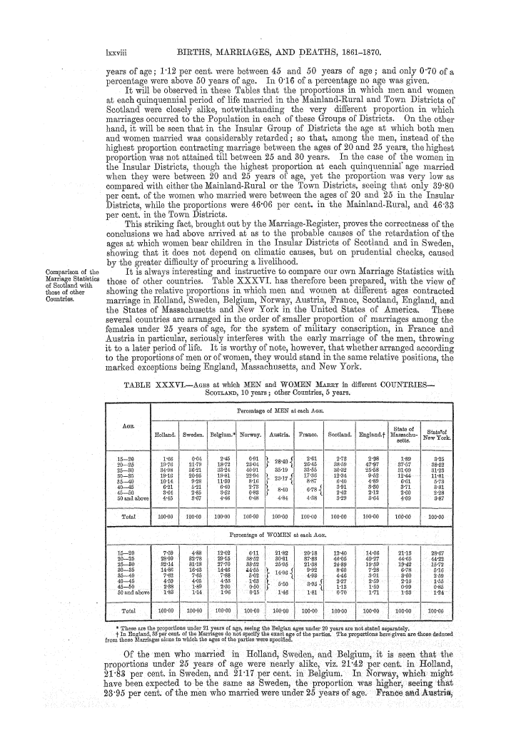 Page lxxviii