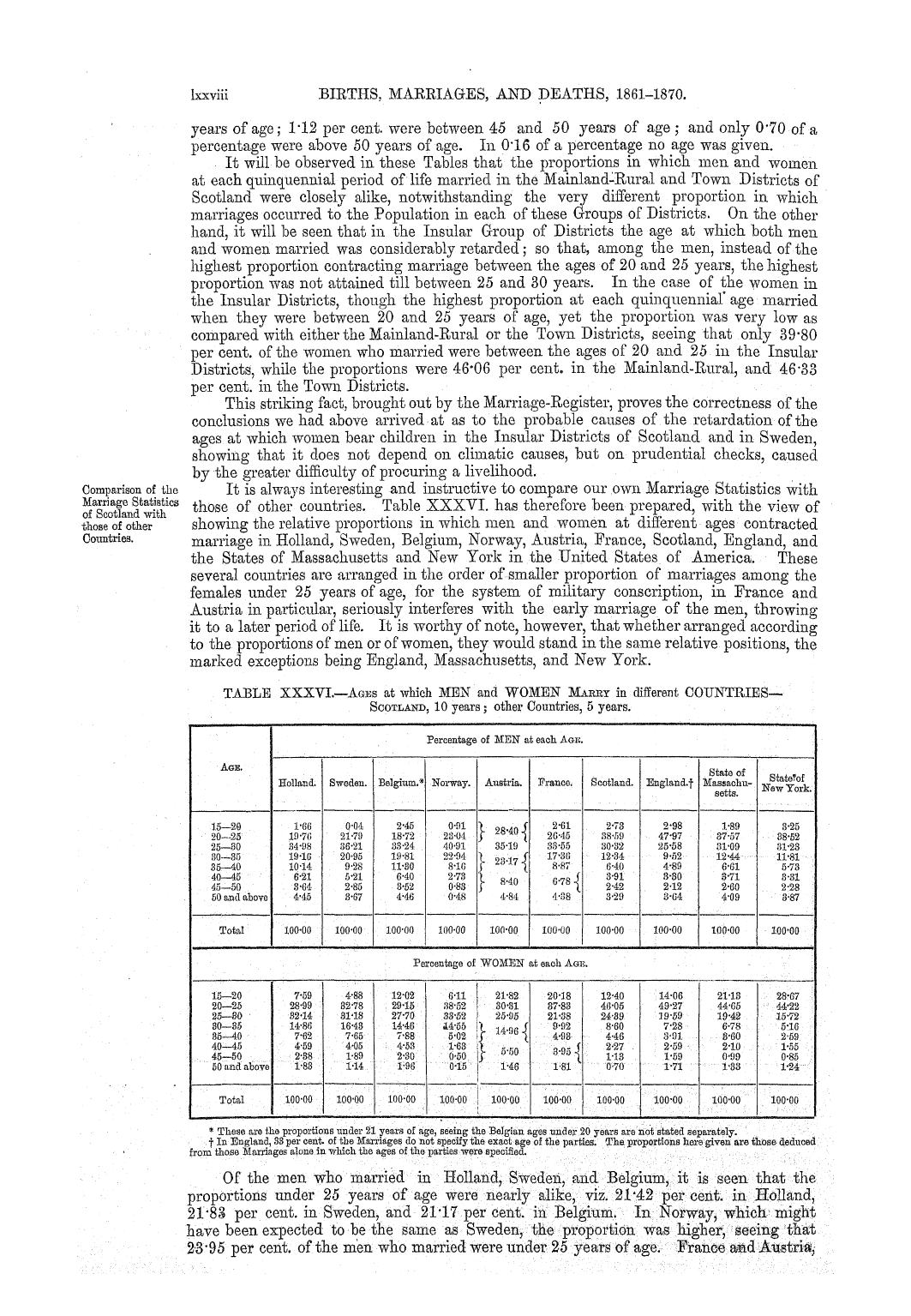 Page lxxviii Page lxxviii