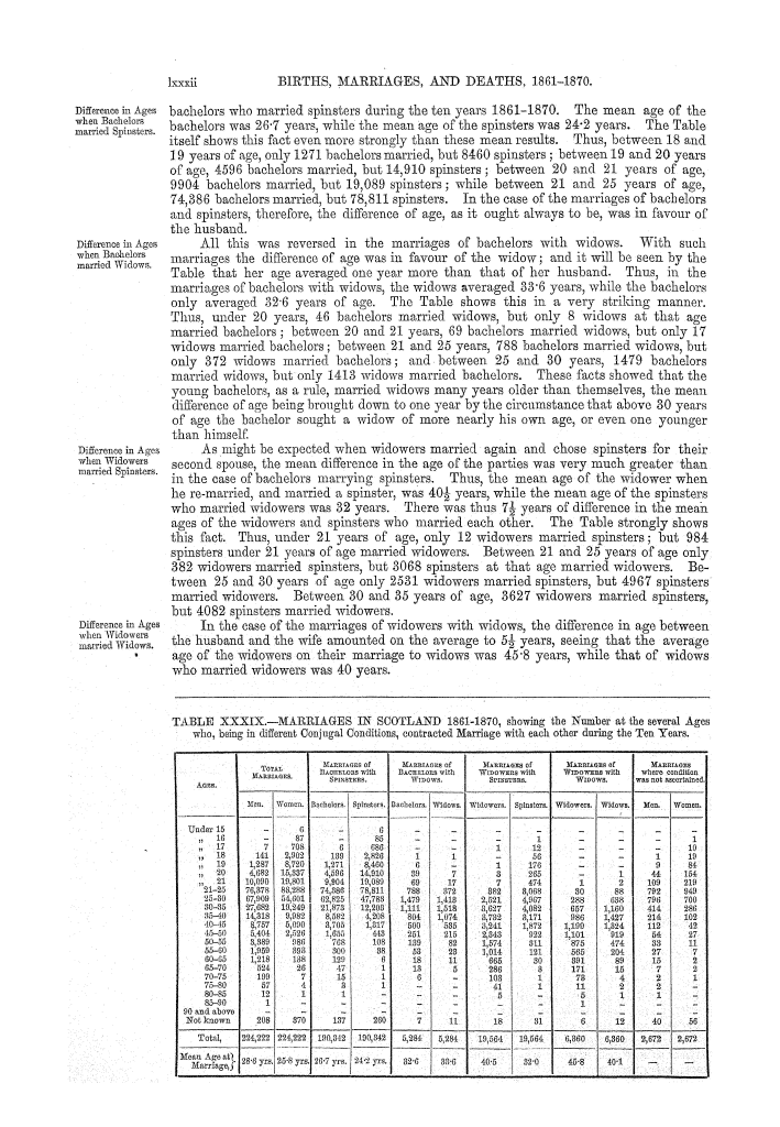 Page lxxxii Page lxxxii