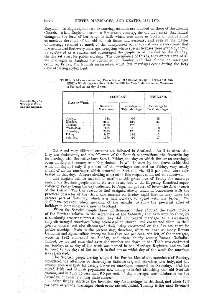 Page lxxxvi Page lxxxvi