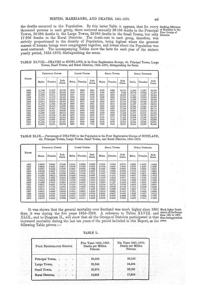 Page xci Page xci
