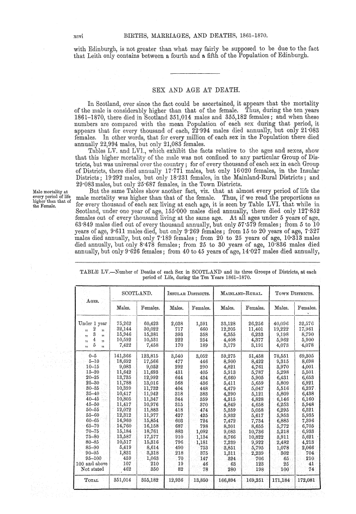 Page xcvi Page xcvi