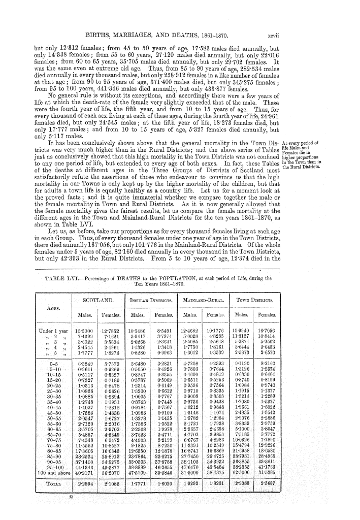 Page xcvii Page xcvii