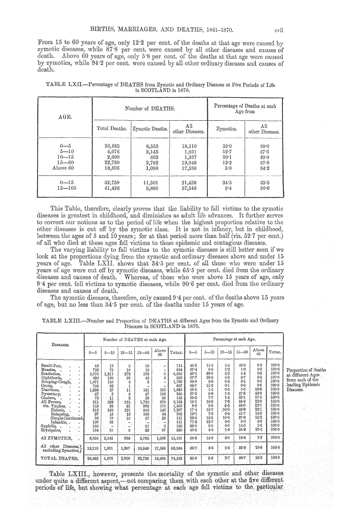 Page cvii Page cvii