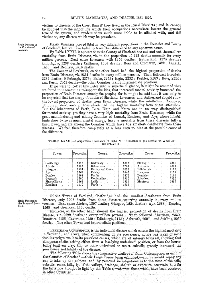 Page cxxii Page cxxii