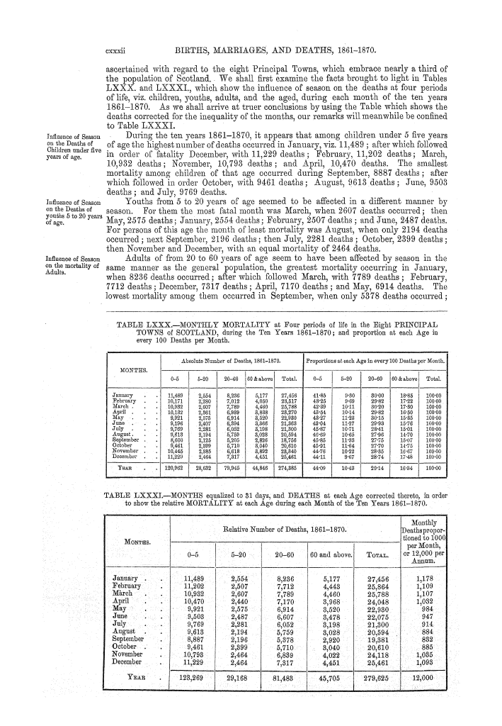 Page cxxxii Page cxxxii