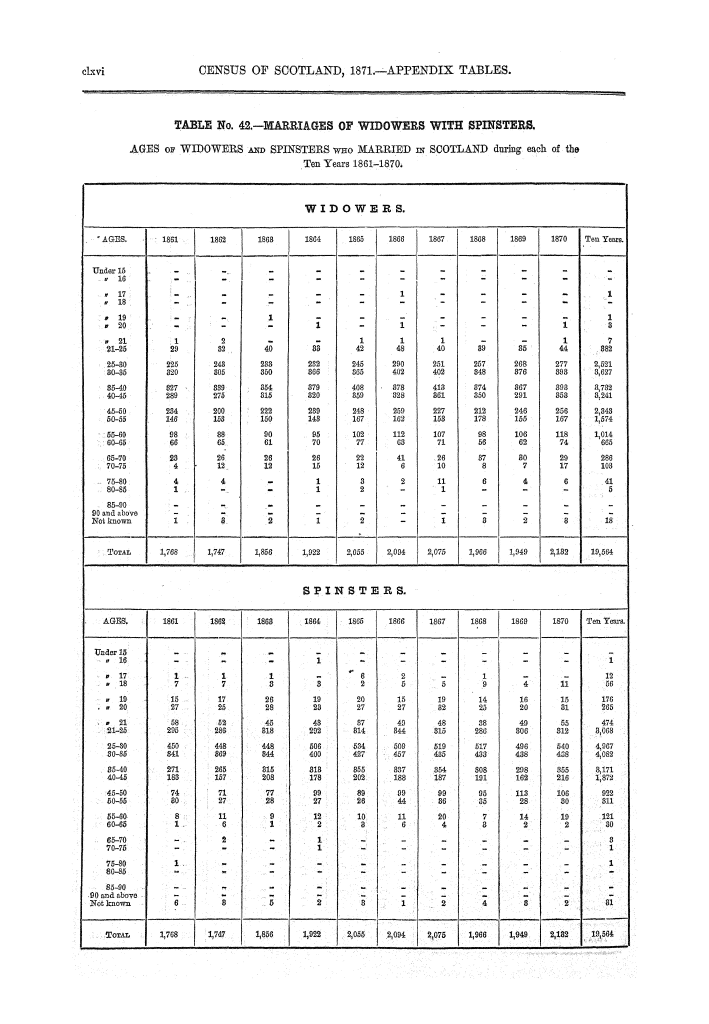 Page clxvi