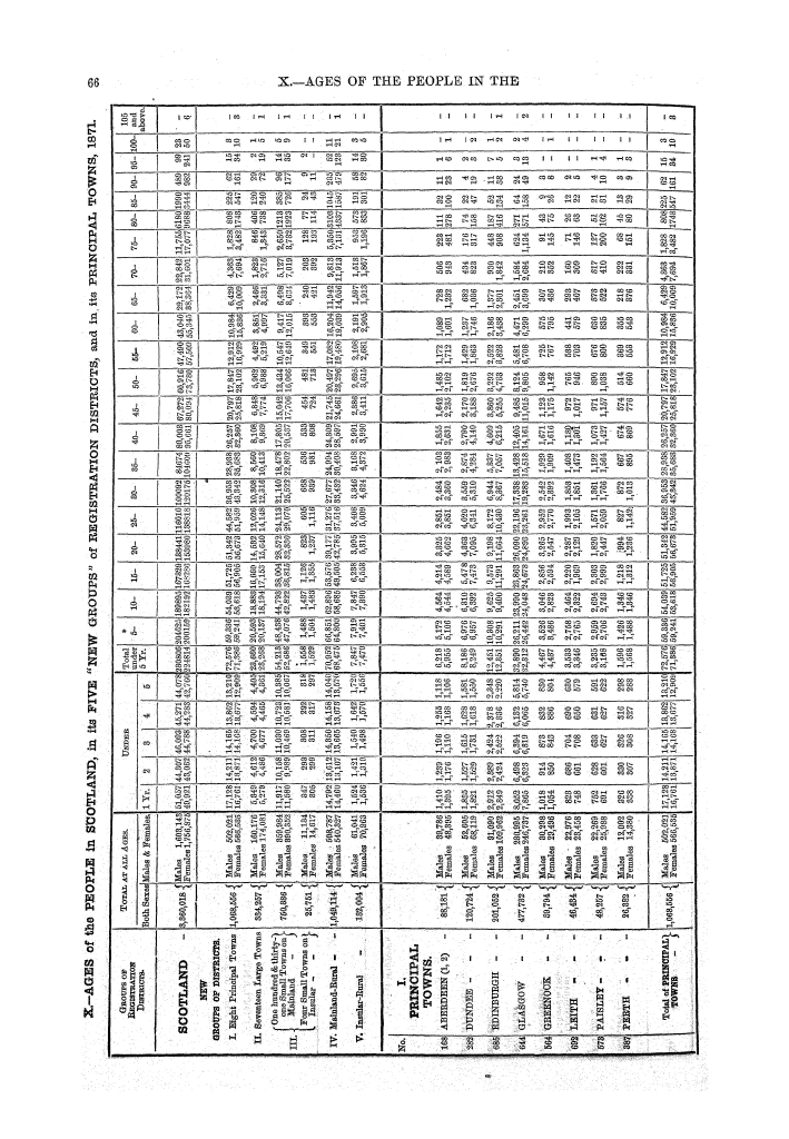 Page 66 Page 66