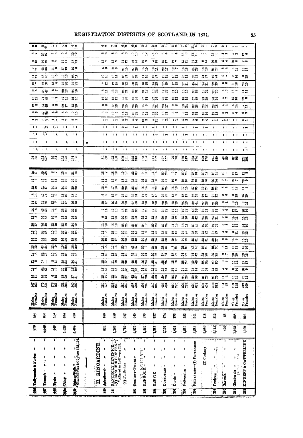Page 95 Page 95