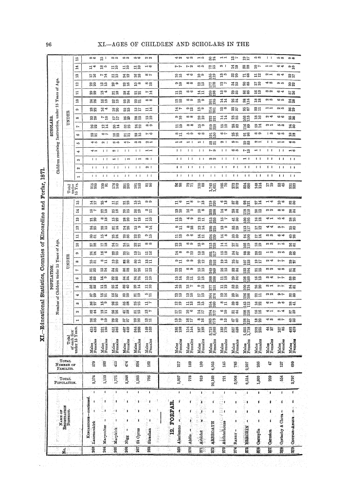 Page 96 Page 96