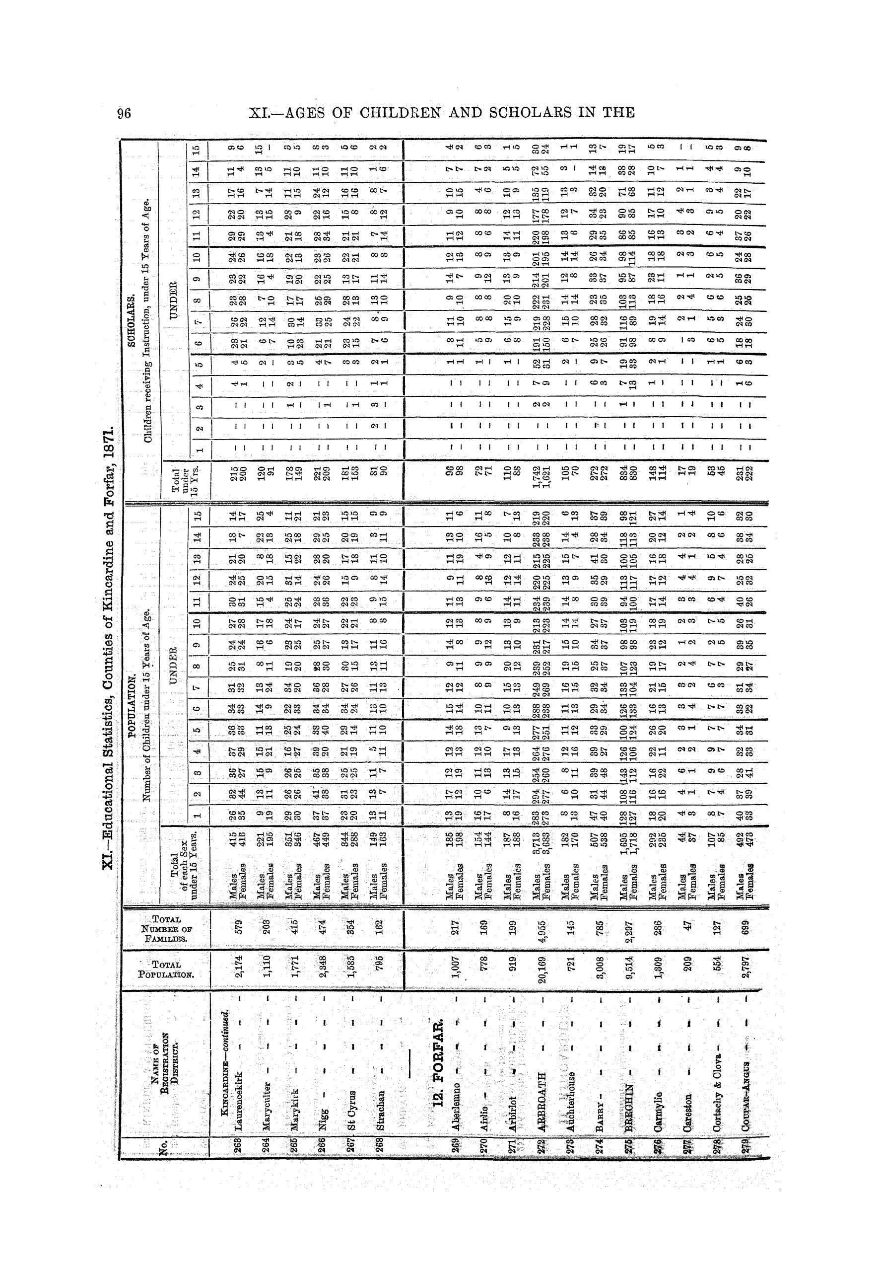 Page 96 Page 96