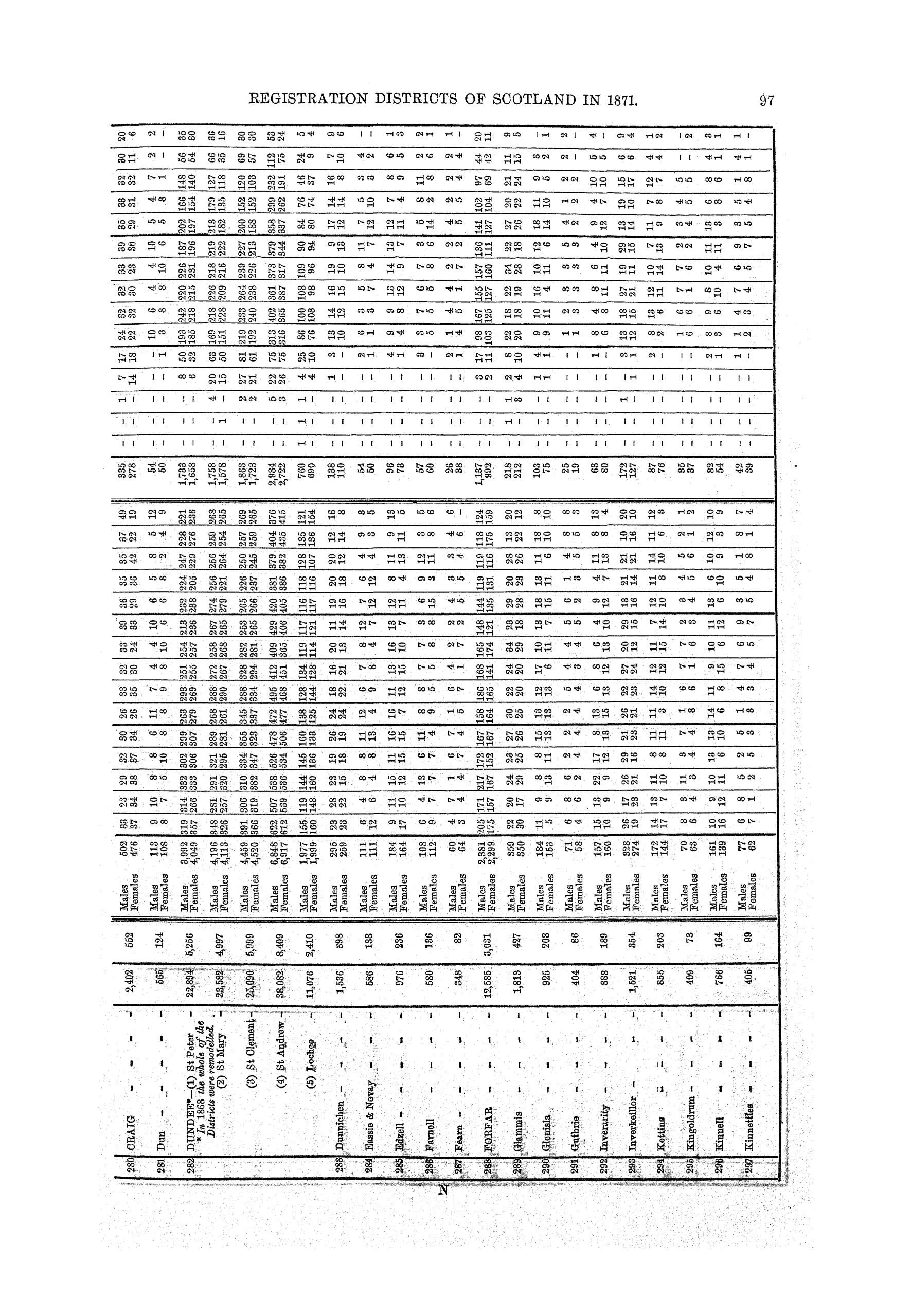 Page 97 Page 97
