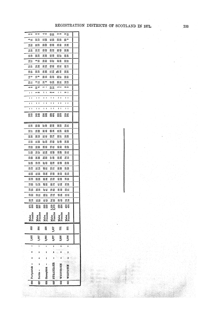 Page 133 Page 133